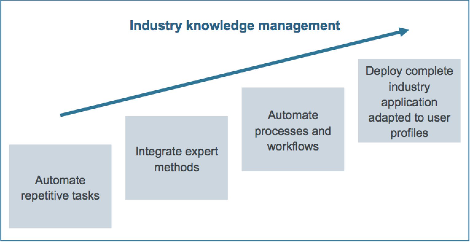 automation-customization